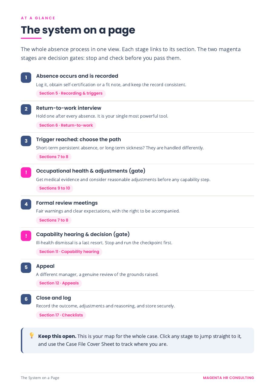 The Tribunal-Proof Absence System sample page: The system on a page