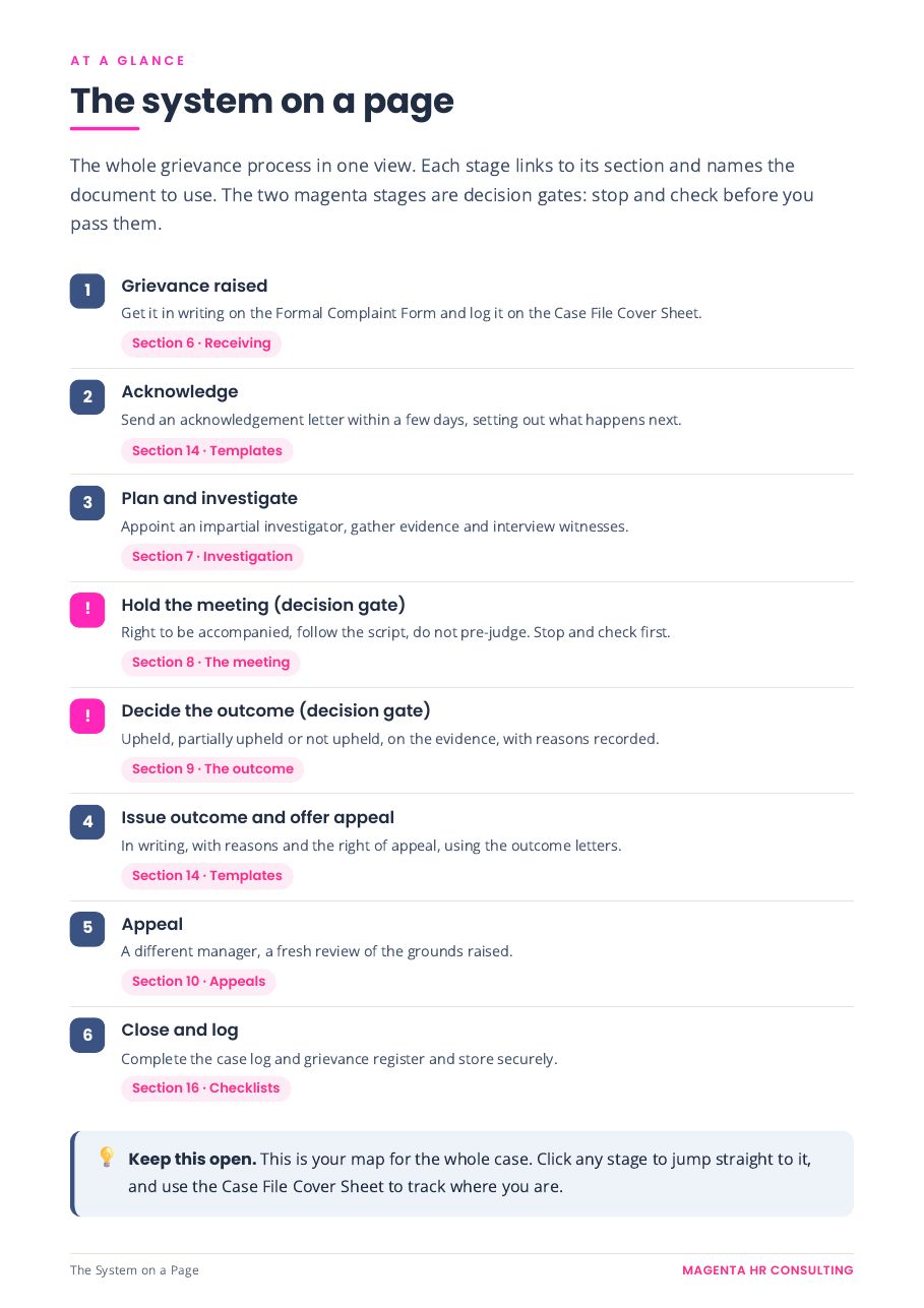 The Tribunal-Proof Grievance System sample page: The system on a page