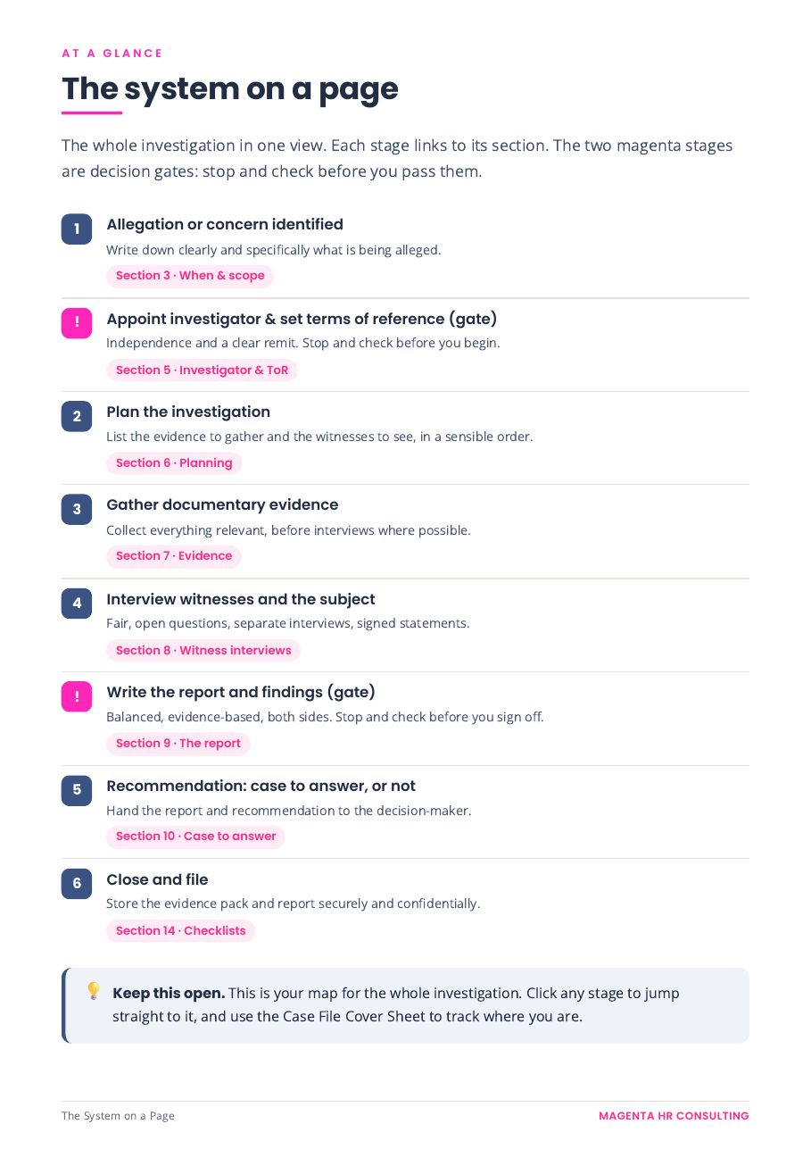 The Tribunal-Proof Investigation System sample page: The system on a page