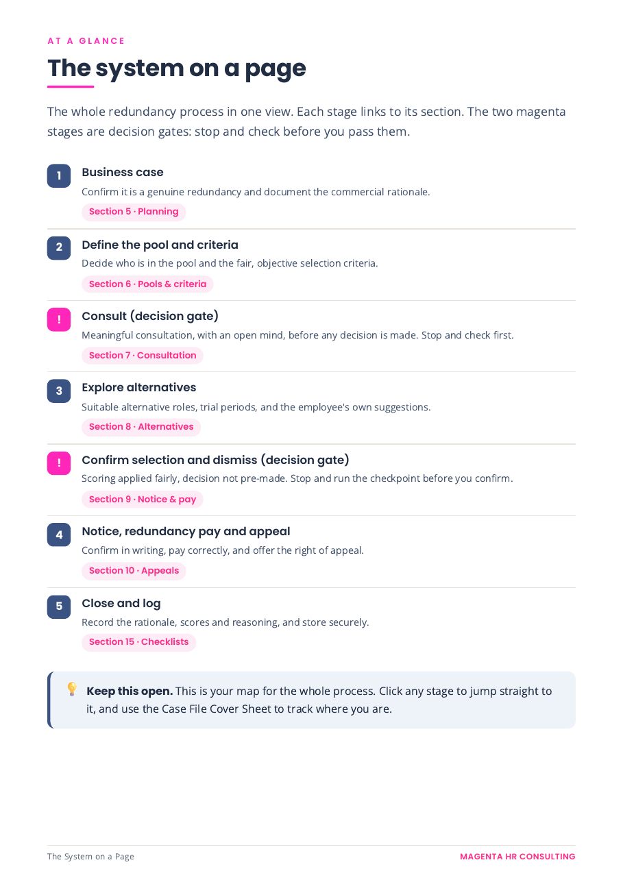 The Tribunal-Proof Redundancy System sample page: The system on a page
