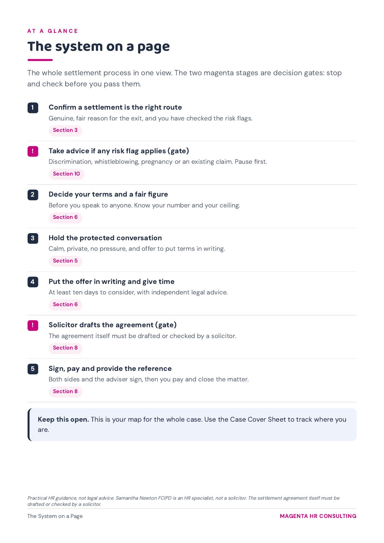 The Tribunal-Proof Settlement Agreement System sample page: The system on a page